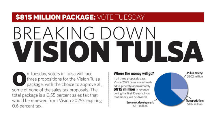 Breaking down Vision Tulsa